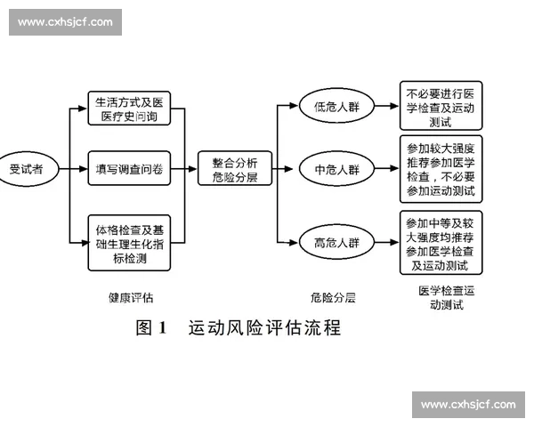 围绕科学体育运动方法提升身体素质与健康管理的实践路径探索