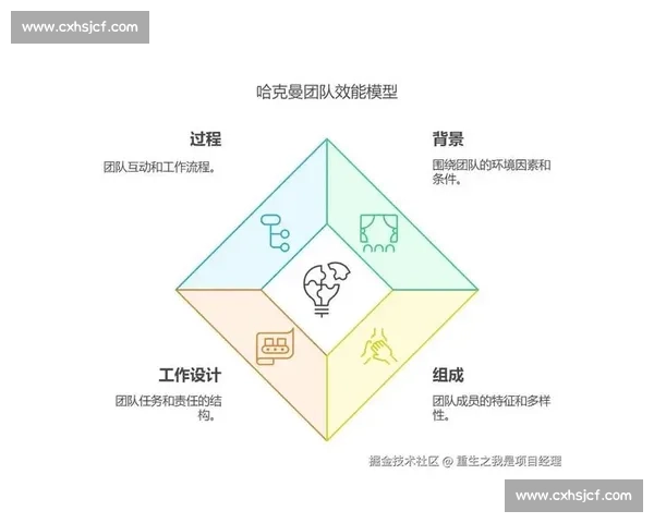 提升体育团队协作与执行力的策略与实用方法研究