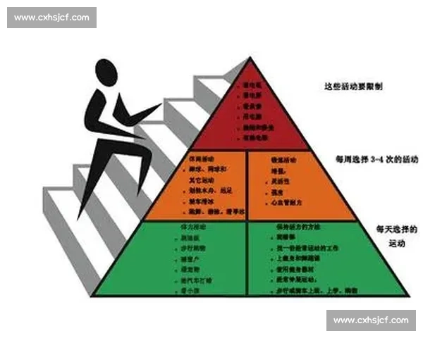 科学规划体育训练方法提升运动表现与身体素质的实用指南