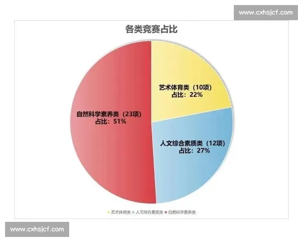 体育文化教育融合发展探索与青少年全面素质提升路径研究