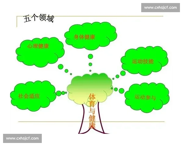 加强体育保障体系建设 提升全民健康与竞技水平的策略研究